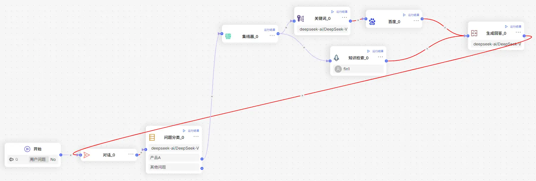 demo_结果